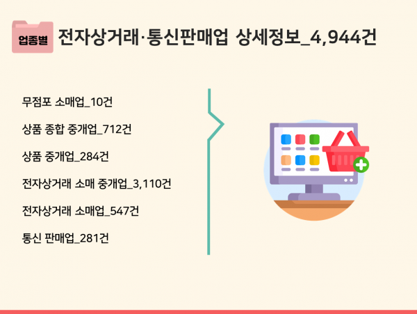 한국콘텐츠미디어,2023 온라인 쇼핑몰 주소록 CD