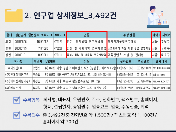 한국콘텐츠미디어,2024 연구소 주소록 CD