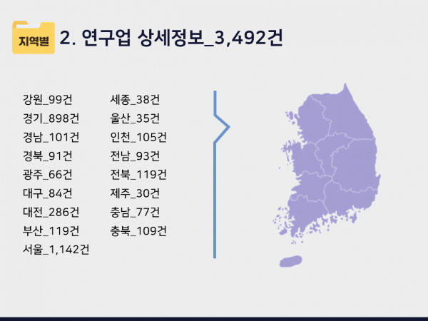 한국콘텐츠미디어,2024 연구소 주소록 CD