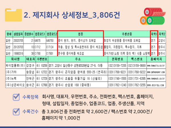 한국콘텐츠미디어,2024 제지회사 주소록 CD