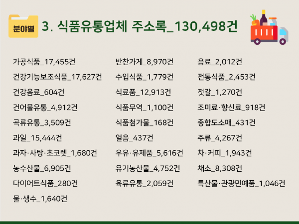 한국콘텐츠미디어,2024 식자재마트·유통업체 주소록 CD