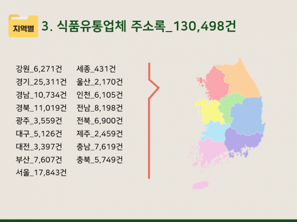 한국콘텐츠미디어,2024 식자재마트·유통업체 주소록 CD