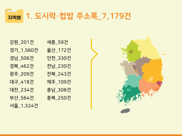 한국콘텐츠미디어,2024 반찬가게·도시락업체 주소록 CD
