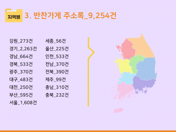 한국콘텐츠미디어,2024 반찬가게·도시락업체 주소록 CD