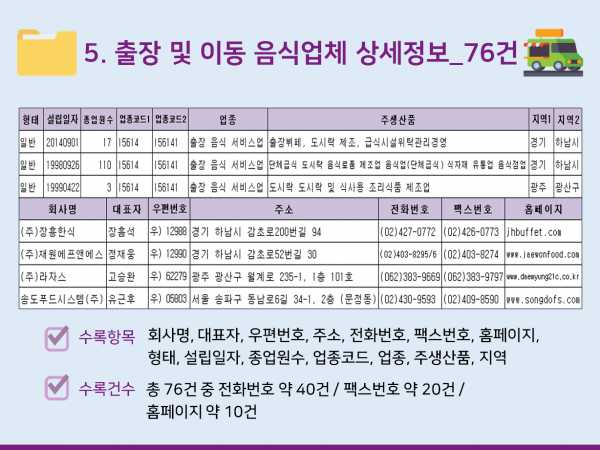 한국콘텐츠미디어,2024 케이터링 업체 주소록 CD