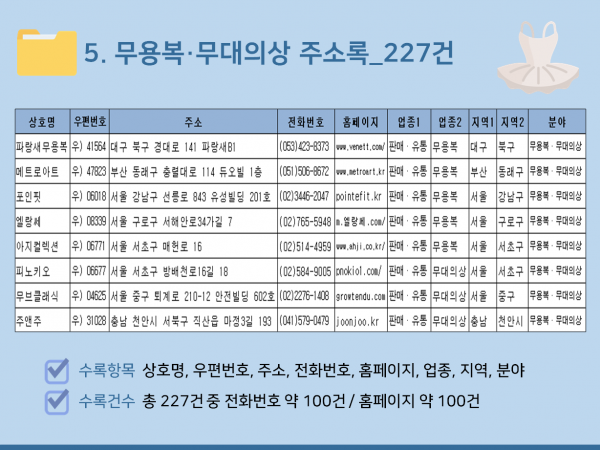 한국콘텐츠미디어,2024 무용·댄스학원 주소록 CD